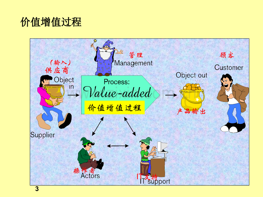 宫迅伟采购成本分析与控制培训.pptx_第3页