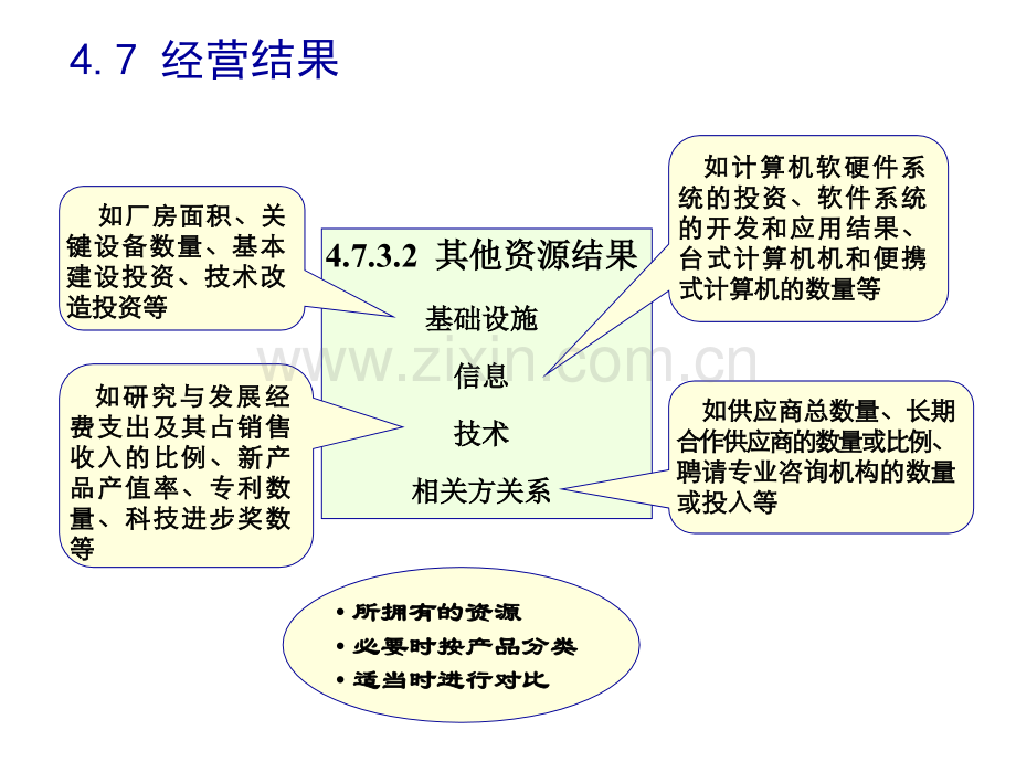 卓越绩效自评师培训13精.pptx_第3页