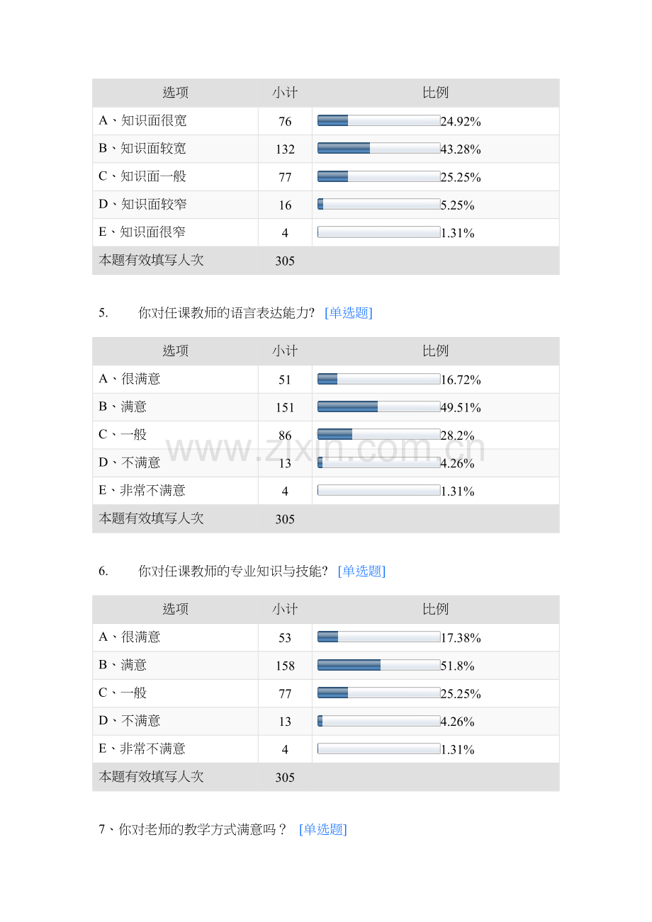 大学生课堂教学满意度调查问卷1.doc_第2页