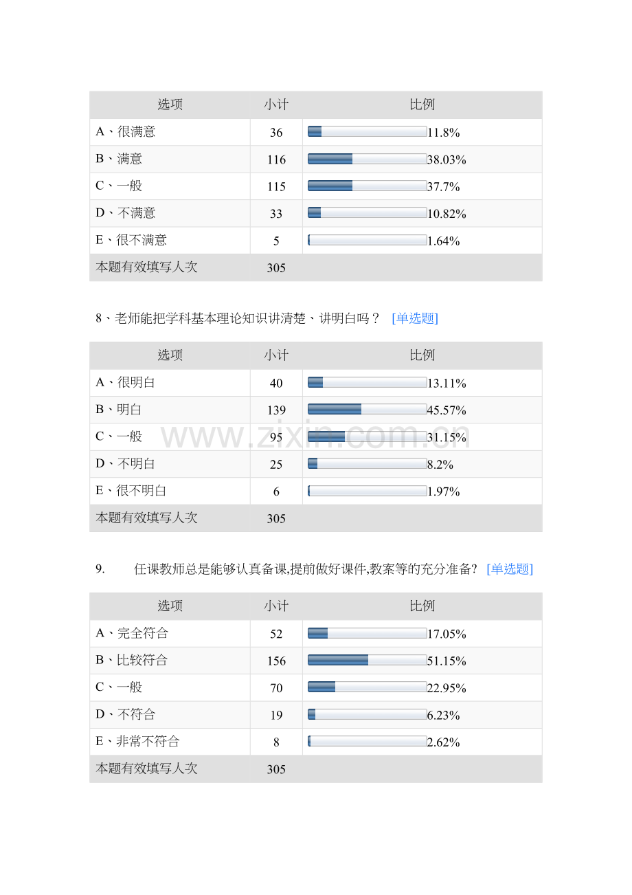 大学生课堂教学满意度调查问卷1.doc_第3页