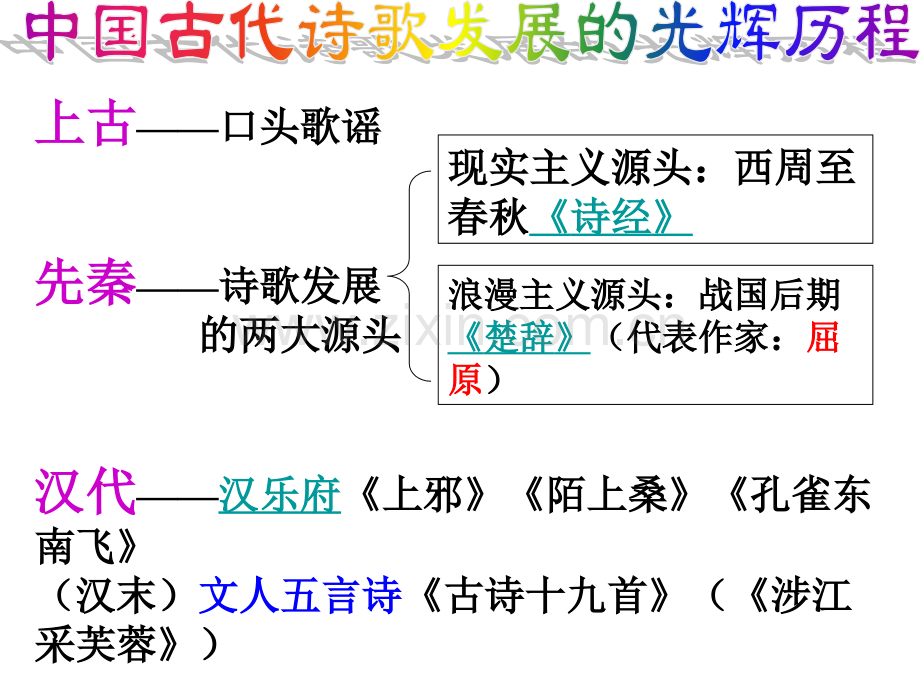 古代诗歌发展概述.pptx_第2页