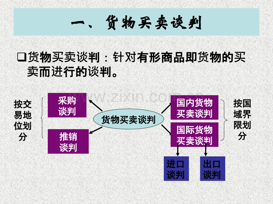 商务谈判的内容概要.pptx_第3页