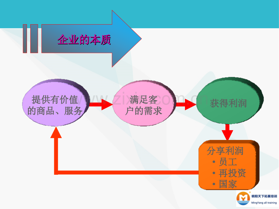 新员工入职培训修养篇.pptx_第2页