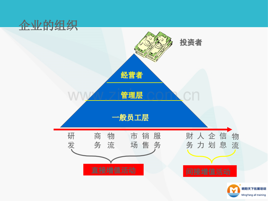 新员工入职培训修养篇.pptx_第3页