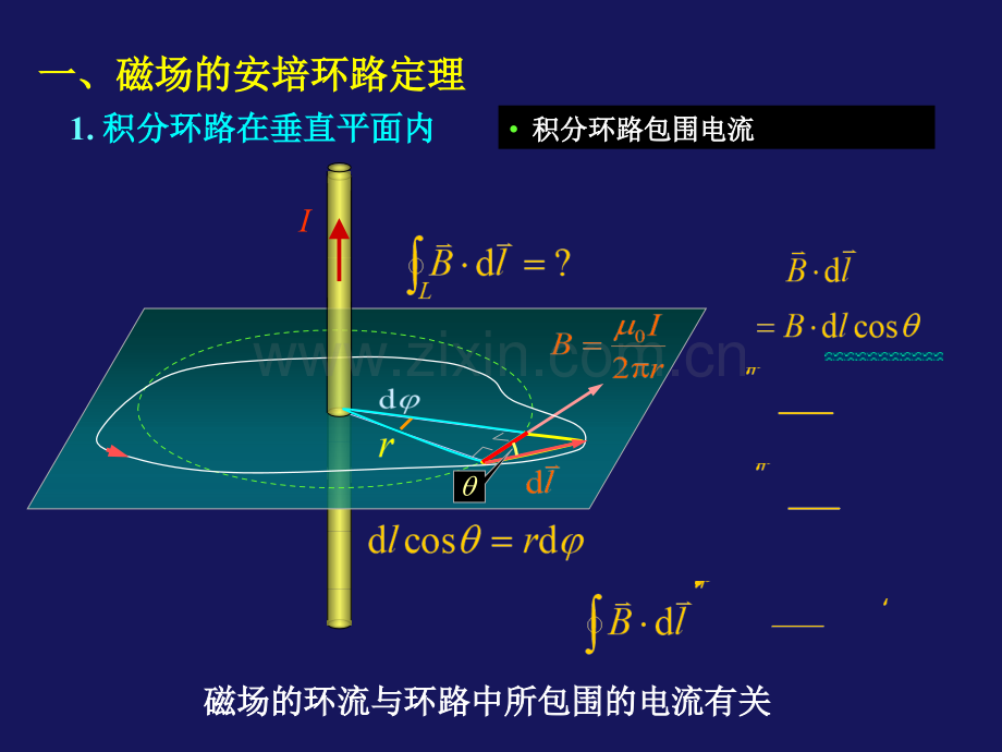 大学物理76-安培环路定理.pptx_第2页