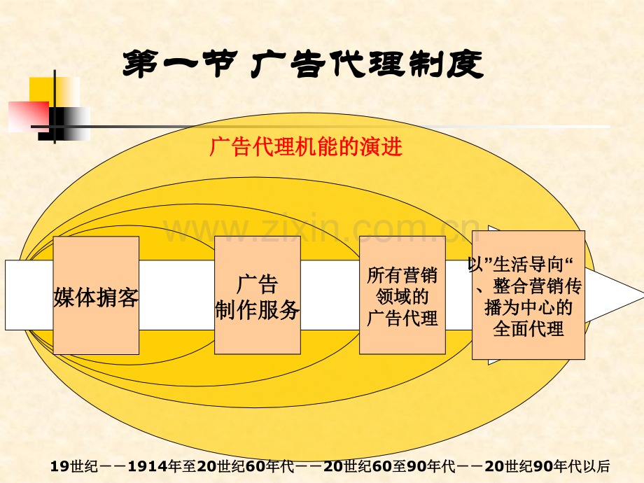 广告代理制与广告公司管理.pptx_第2页