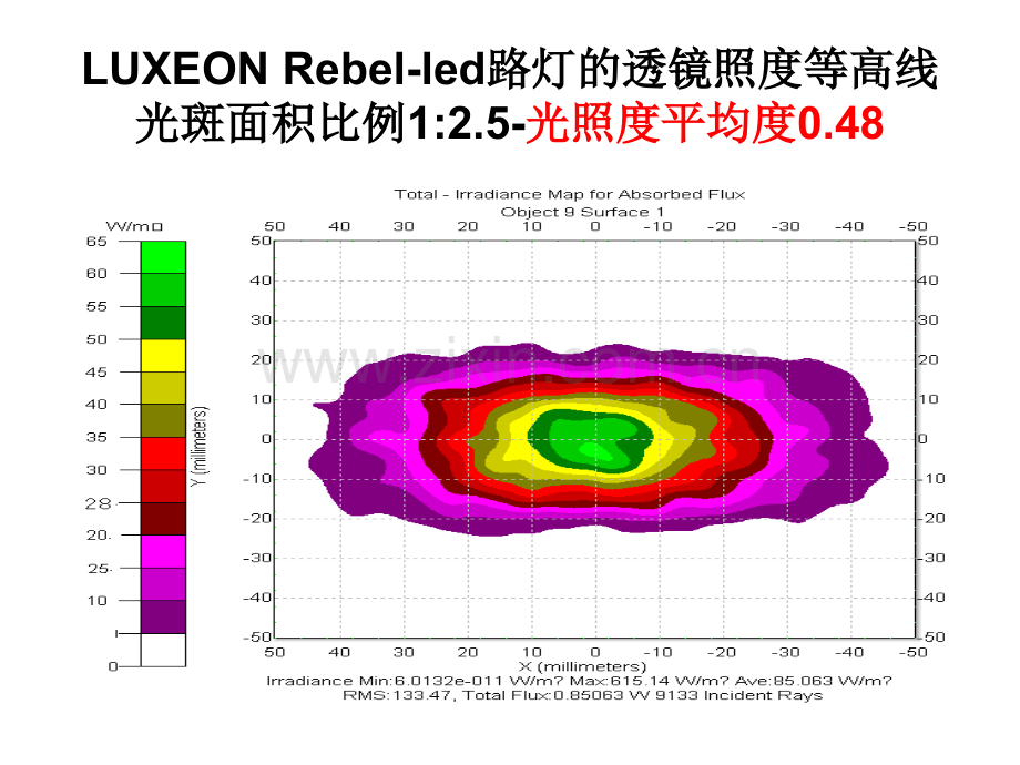 新型LED路灯光路方案设计图.pptx_第2页