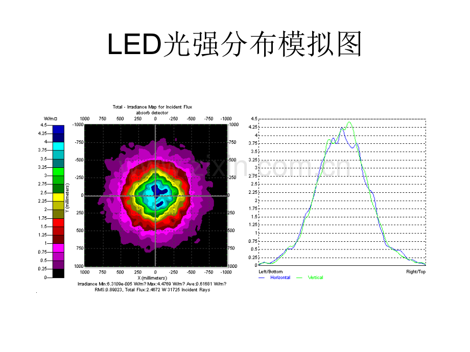 新型LED路灯光路方案设计图.pptx_第3页