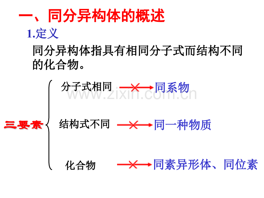 备课高三同分异构体专题复习.pptx_第3页