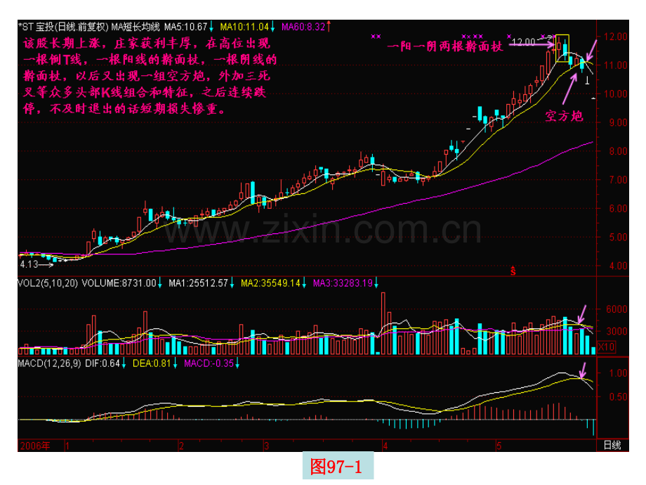 擀面杖形成的头部.pptx_第2页