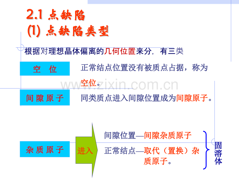 材料科学基础000002.pptx_第2页