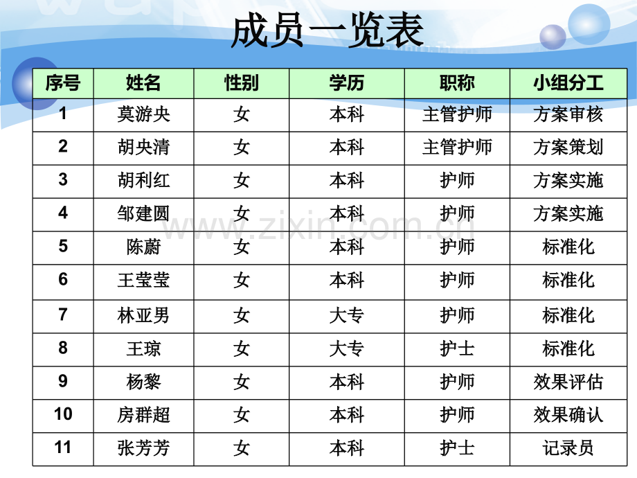 护理QC品管圈活动之PICC堵管率.pptx_第3页