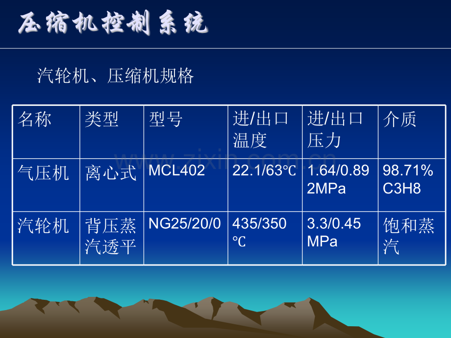 压缩机控制系统.pptx_第2页