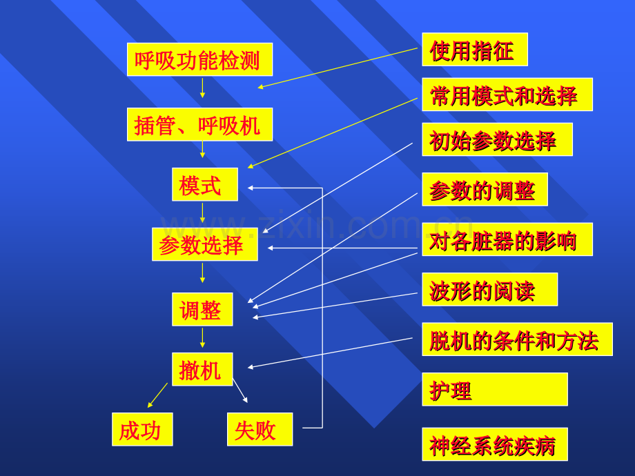 呼吸机使用修改版.pptx_第2页