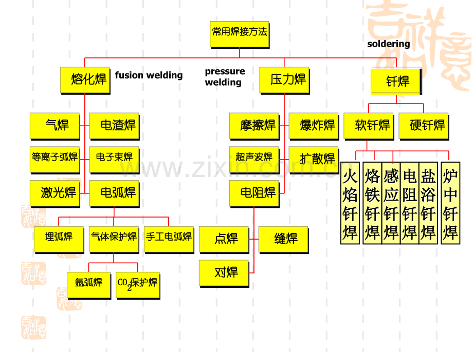 其它技巧材料成形工艺.pptx_第2页