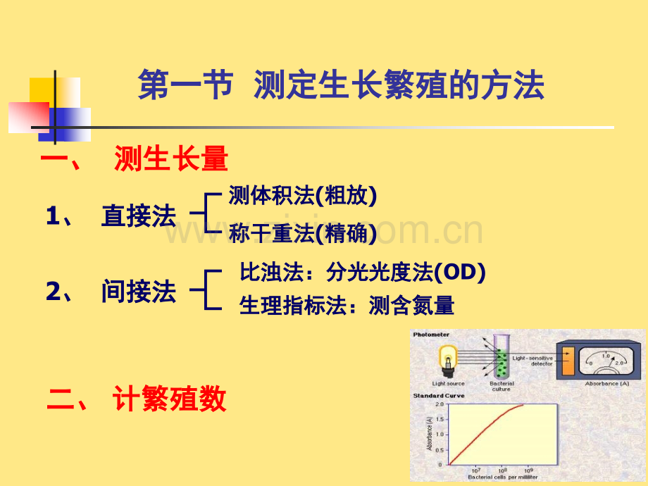 微生物学格式微生物生长及控制.pptx_第2页