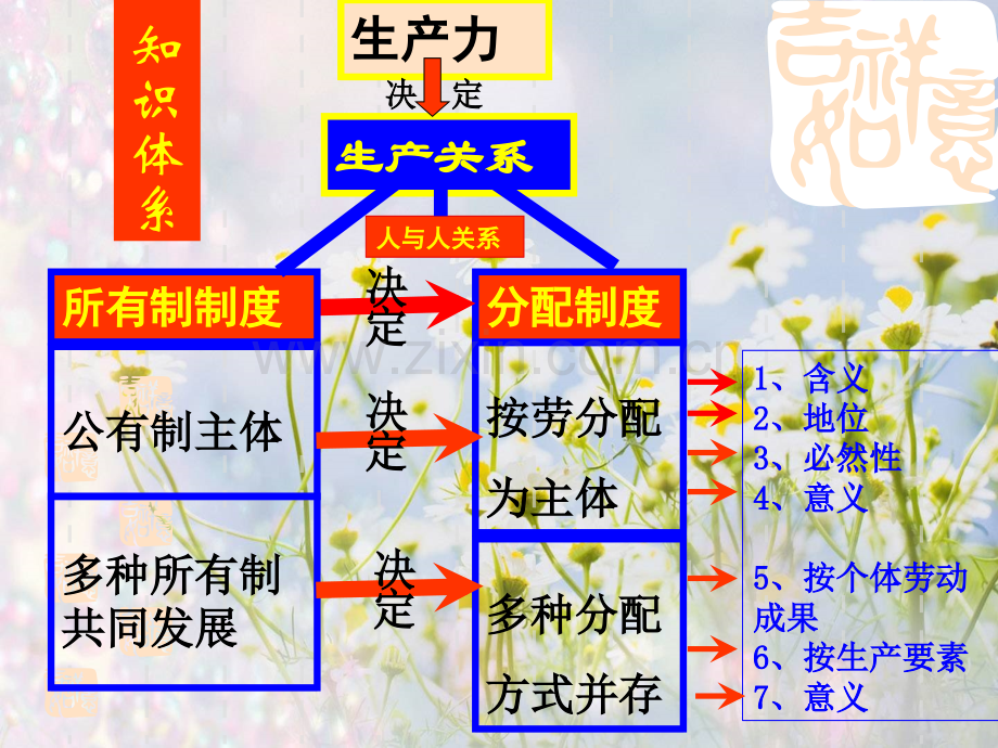 收入分配与社会公平.pptx_第2页