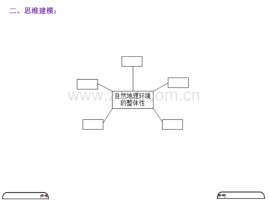 微专题自然地理环境的整体性正式版.pptx_第3页