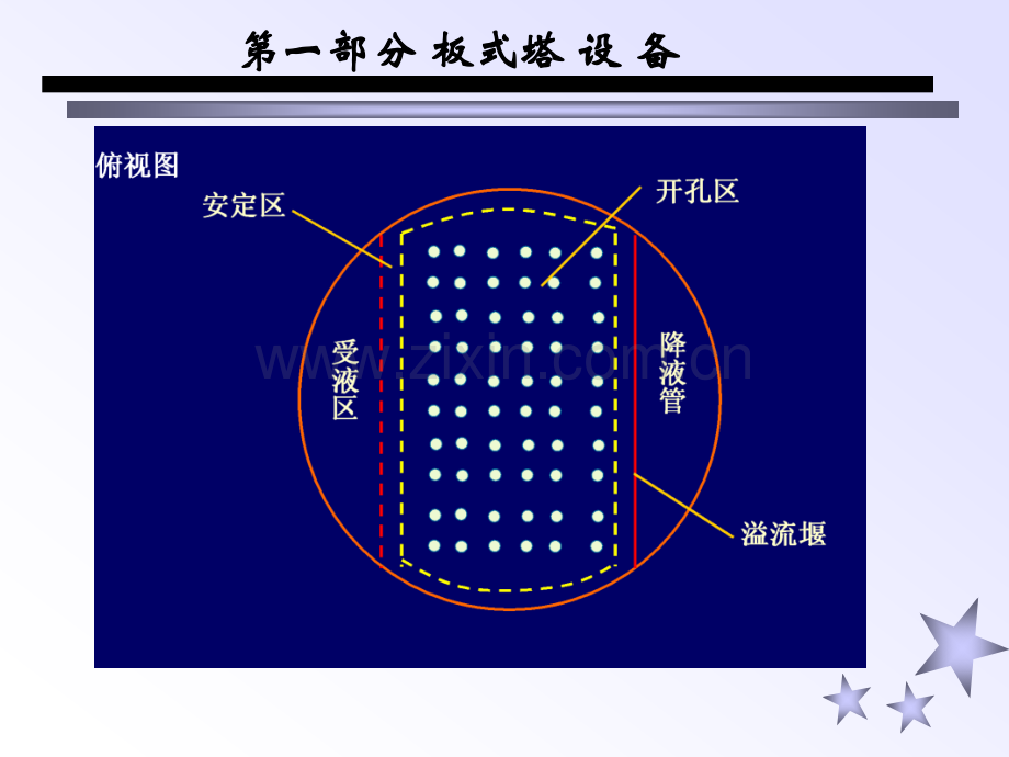 塔设备板式塔.pptx_第3页