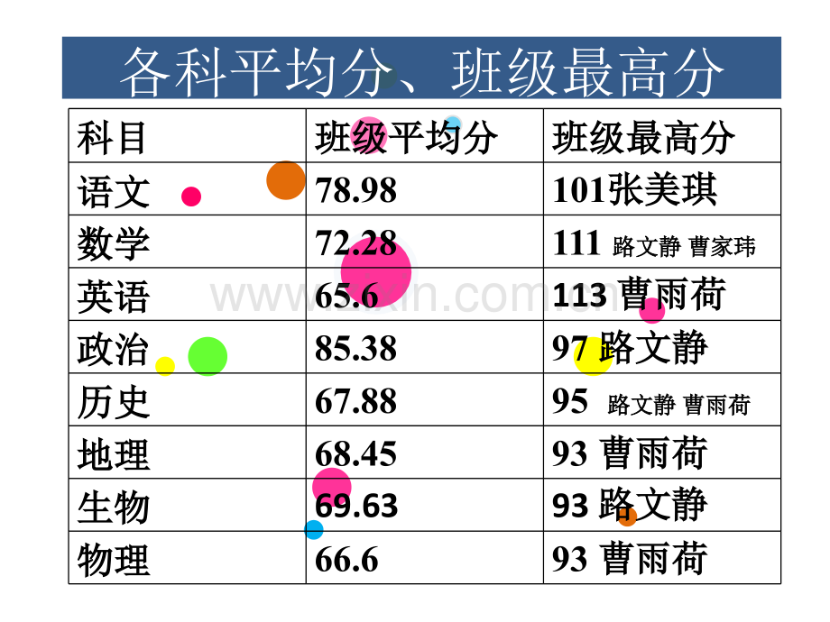 八年级上期中家长会.pptx_第3页