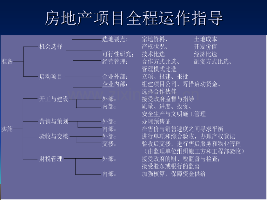 房地产精细化管理讲义.pptx_第2页