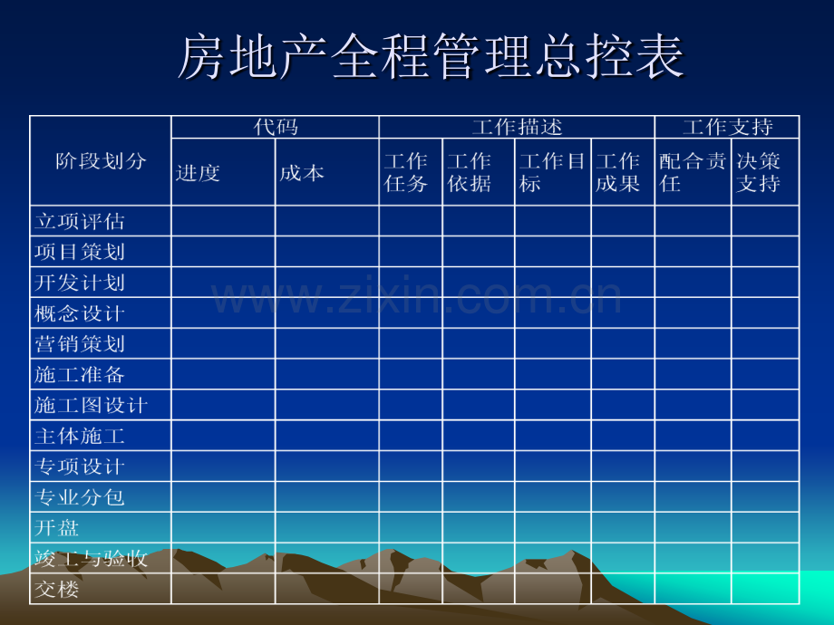 房地产精细化管理讲义.pptx_第3页