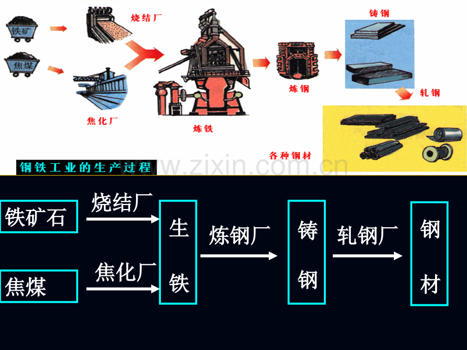 工业的集聚和分散.pptx_第3页