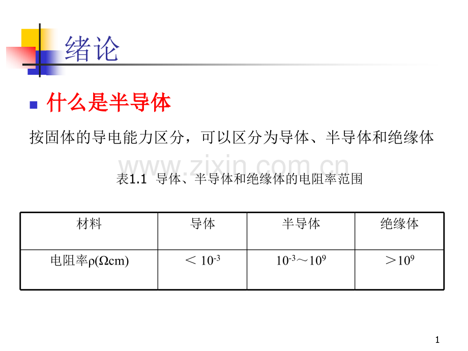 半导体物理与器件.pptx_第1页