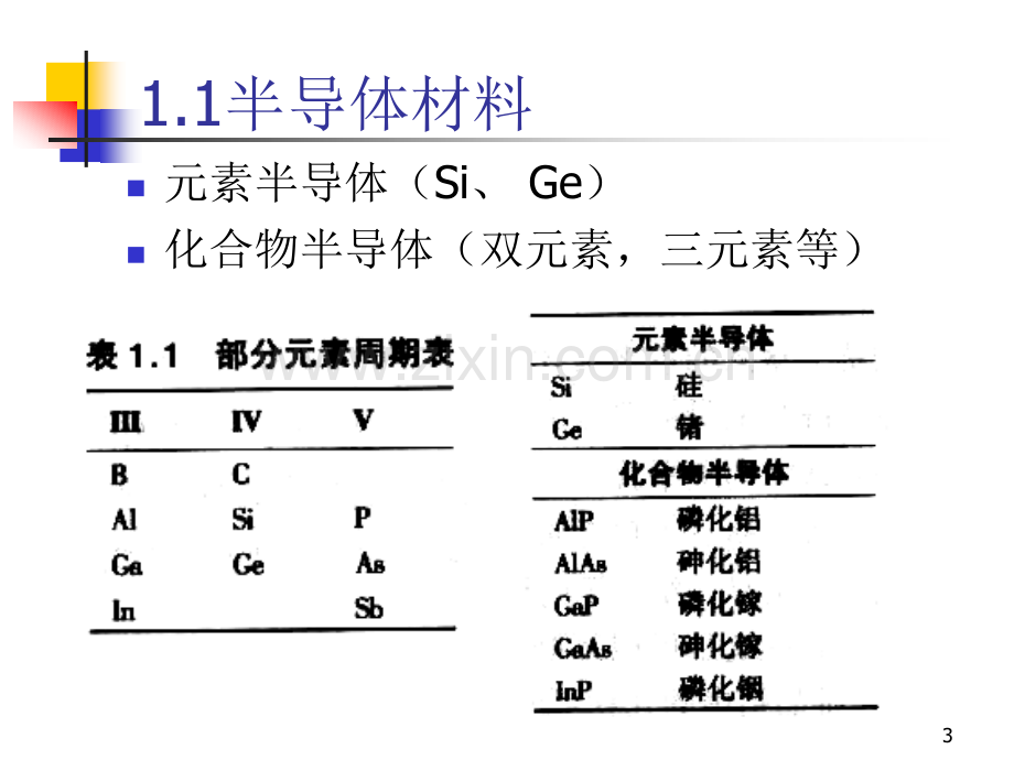 半导体物理与器件.pptx_第3页