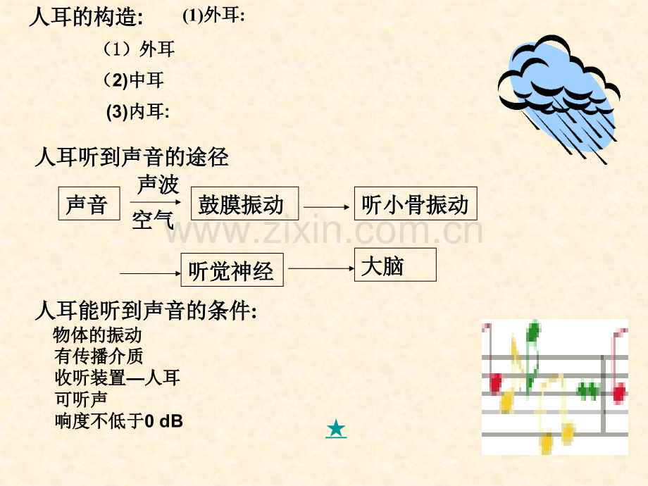 单元声现象.pptx_第3页