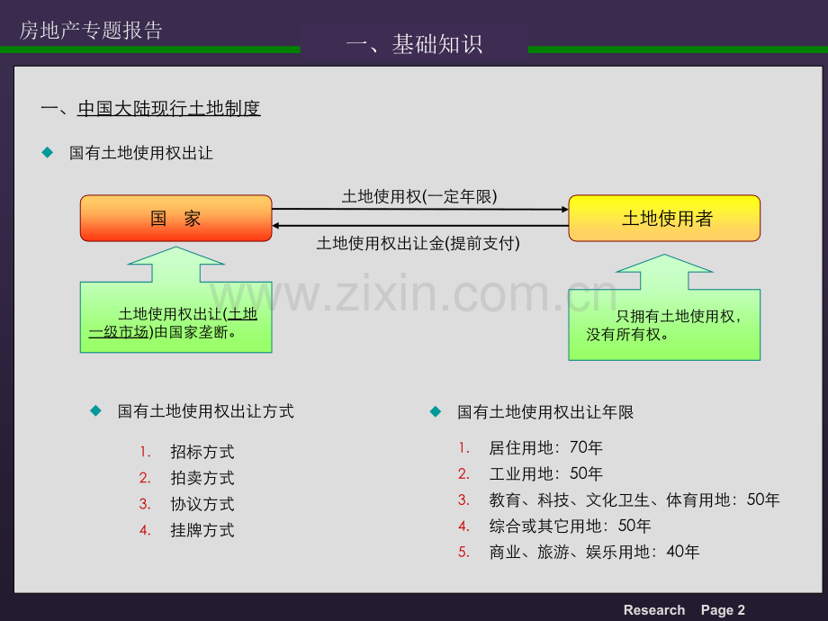 房地产开发知识11.pptx_第3页