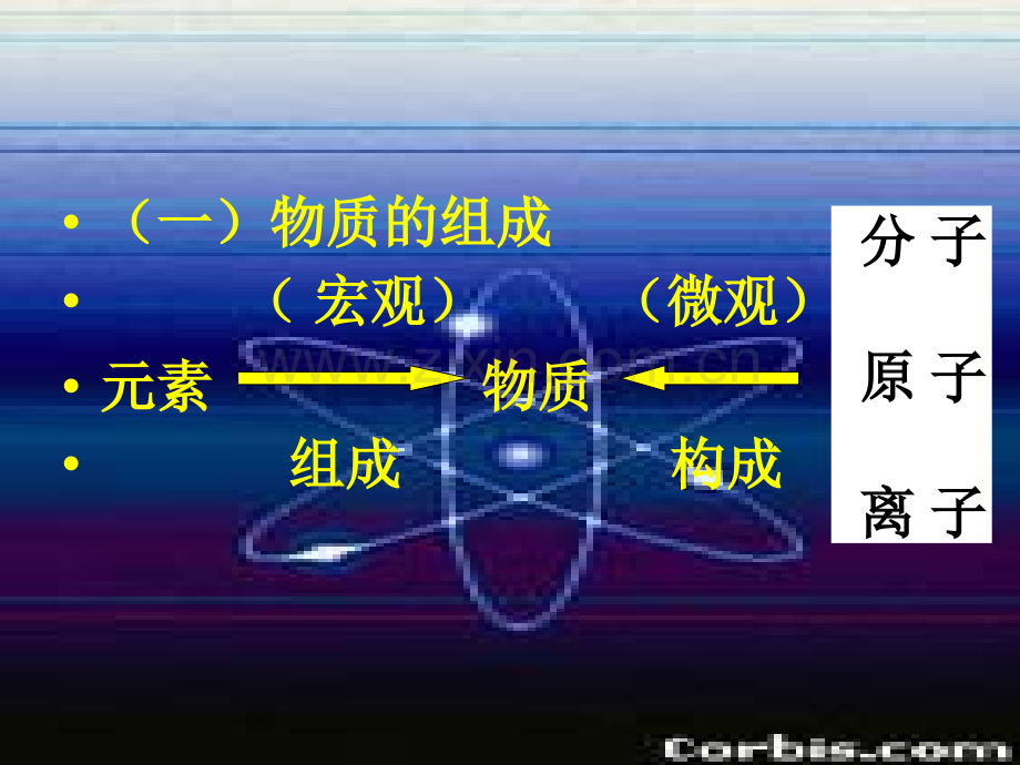 初中化学竞赛讲座.pptx_第3页