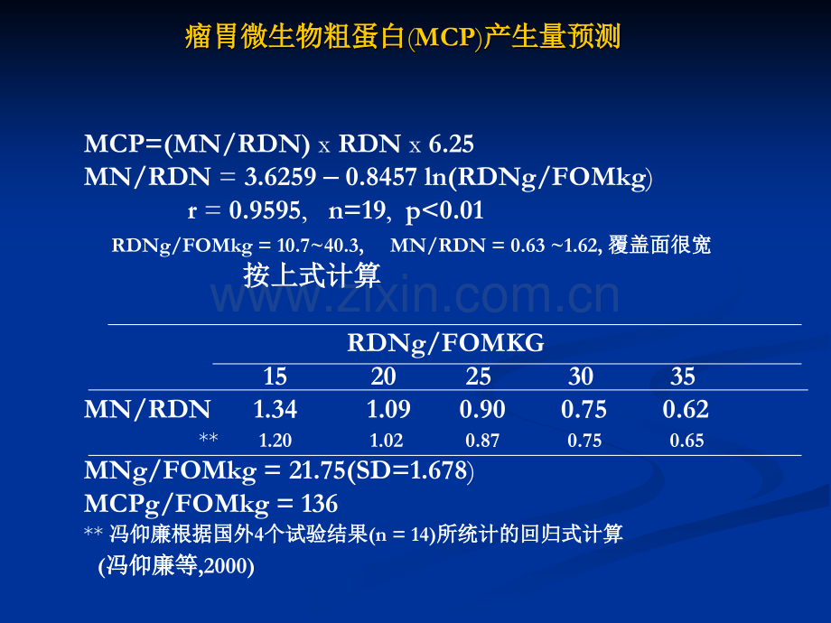 奶牛氨基酸体系.pptx_第3页