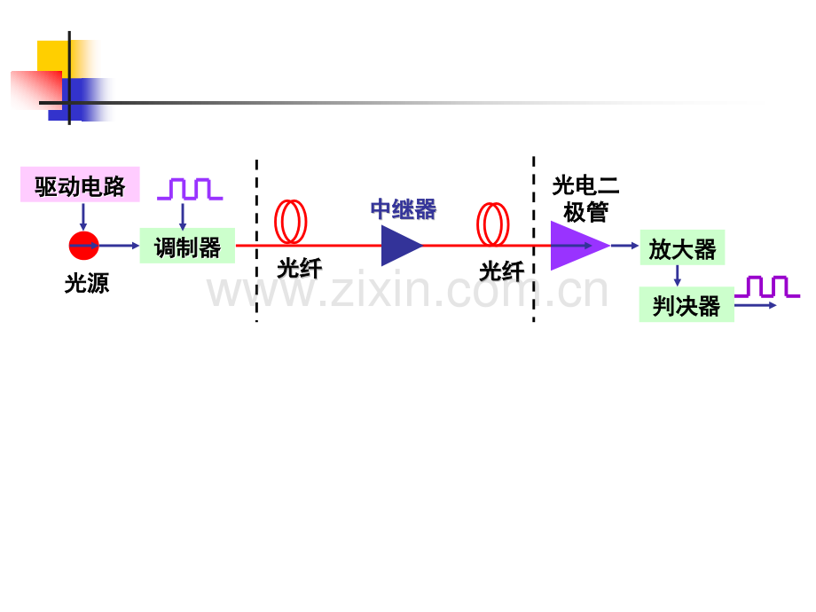 压窄反常色散光纤中的非线性自相位调制折射率长春工业大学光通信.pptx_第2页