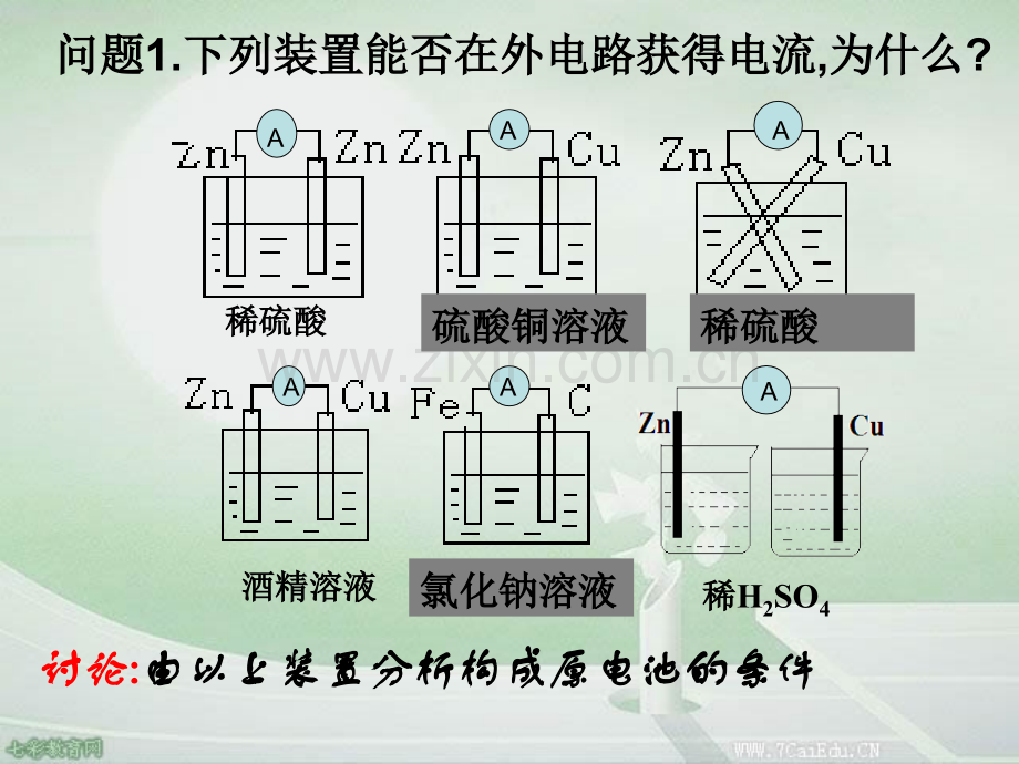 化学选修鲁科版第节化学能转化为电能电池.pptx_第3页