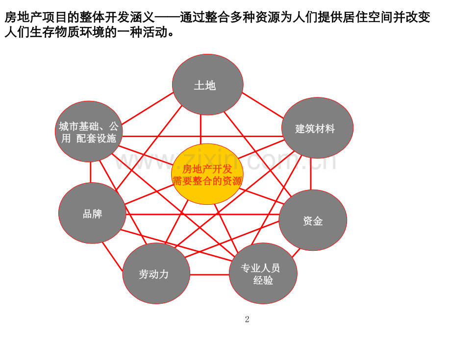 房地产开发全流程培训.pptx_第2页