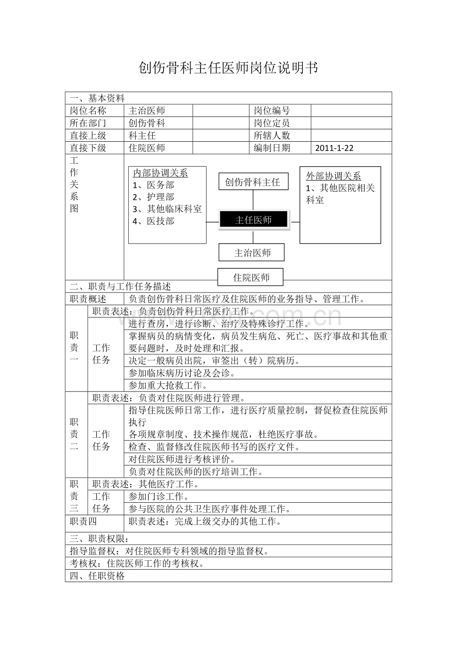 创伤骨科主治医师岗位说明书.doc_第1页