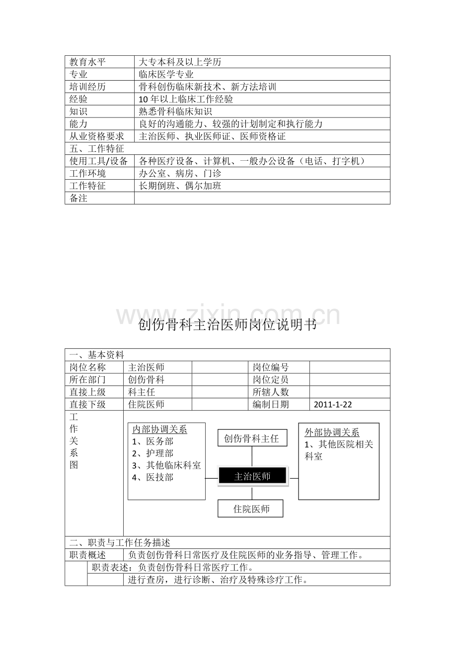 创伤骨科主治医师岗位说明书.doc_第2页