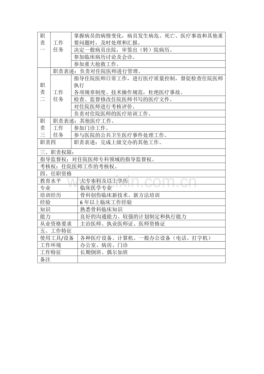 创伤骨科主治医师岗位说明书.doc_第3页