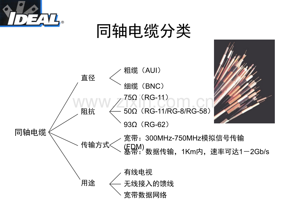 同轴电缆施工对象.pptx_第2页