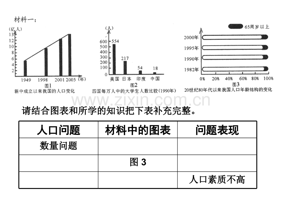 可持续发展我们的选择人教新课标版.pptx_第3页