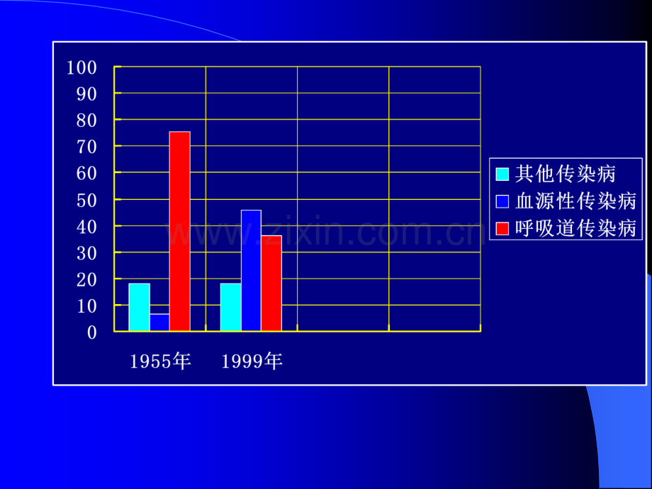 医学微生物学呼吸道病毒.pptx_第2页