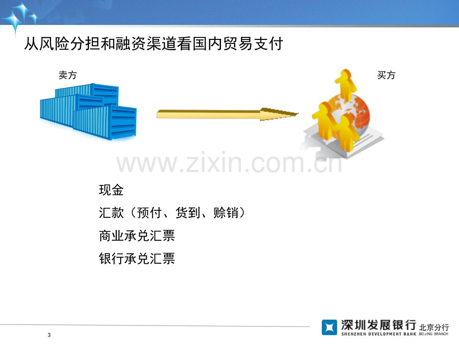 国内信用证培训资料基础知识.pptx_第3页