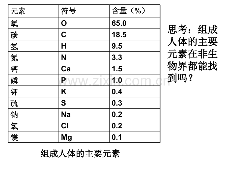 分子离子与无机物-7月14日改.pptx_第2页