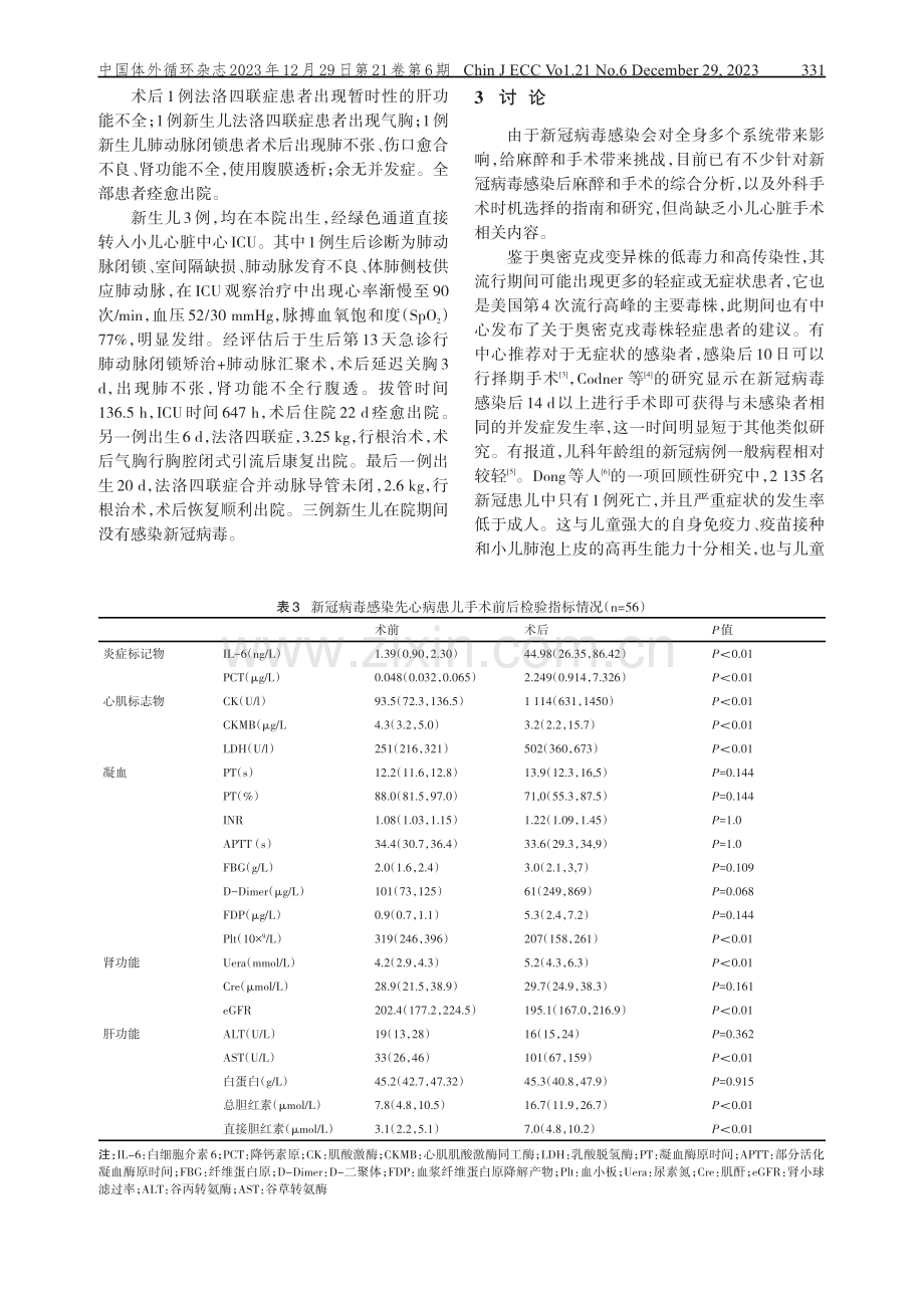 新型冠状病毒感染后小儿先天性心脏病心脏手术的体外循环相关结果.pdf_第3页