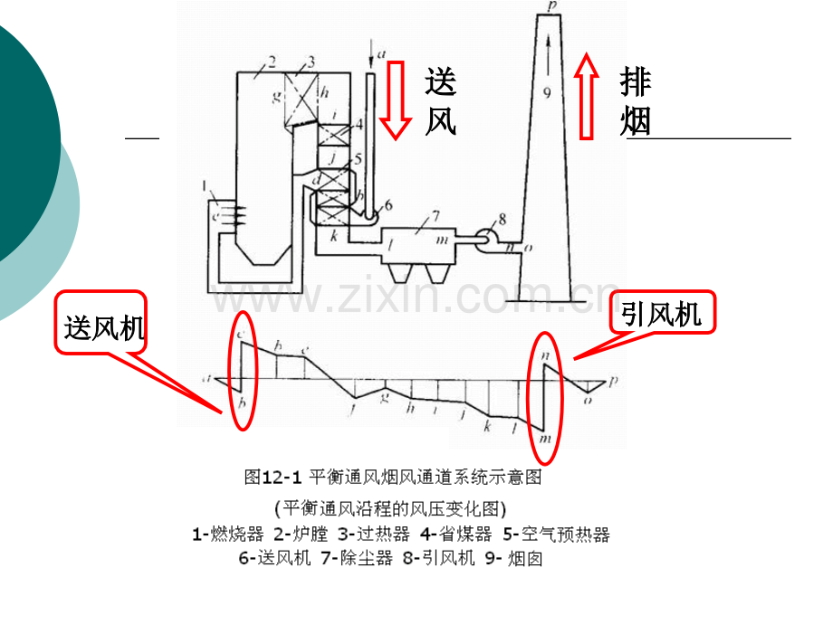 工业锅炉的烟风阻力计算ppt.pptx_第3页