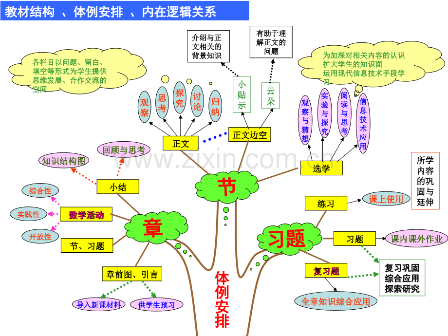 初中数学知识树.pptx_第3页