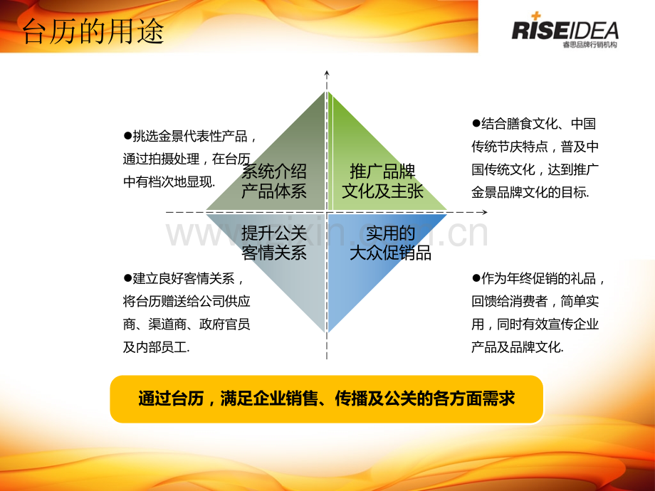 广告策划某餐具品牌度台历策划方案.pptx_第3页