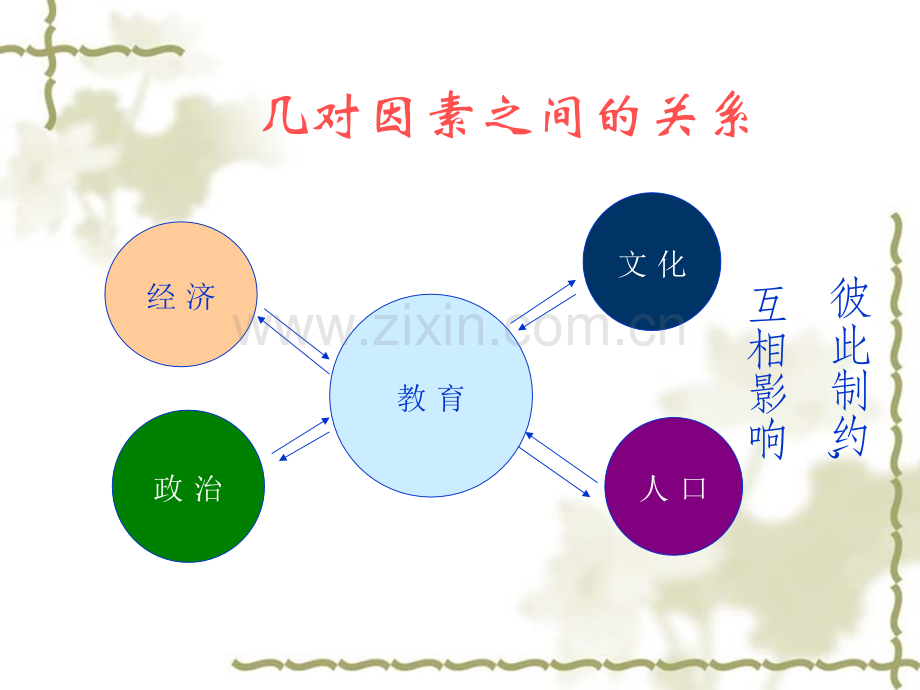 教育学教育学新论.pptx_第3页