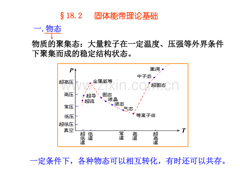 固体能带.pptx_第1页